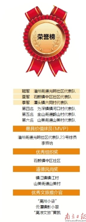 队凭借出色, 各类奖项揭, 炒螺炒粉
