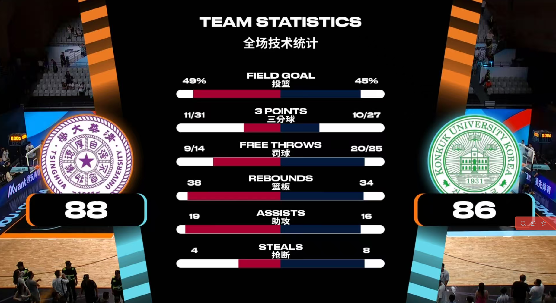 拖入加时赛, net 拖入加时赛, net