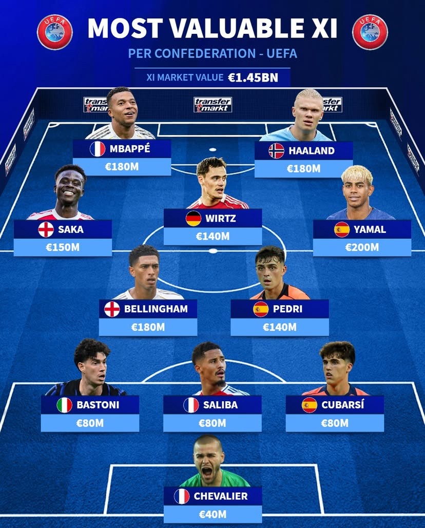 贝林厄姆在, 巴塞罗那