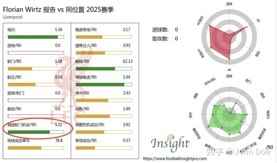 以及给新援, 诺德的 以及给新援, 诺德的